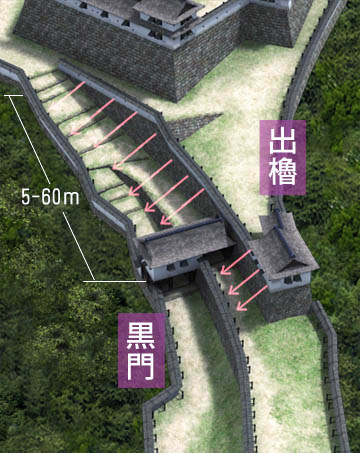 村上城・出櫓付近の地形概略図