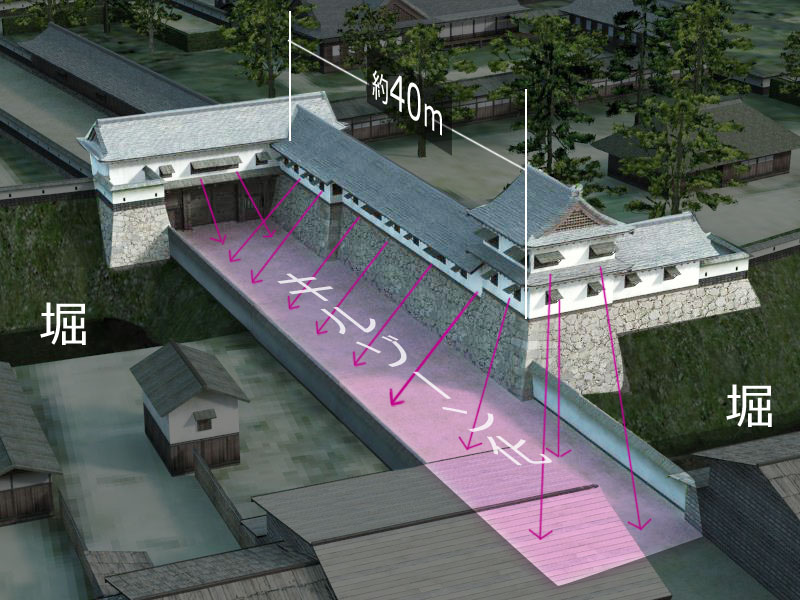 村上城・飯野門の建物接続状況図