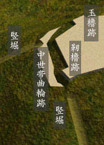 村上城・靱櫓周辺の概略図
