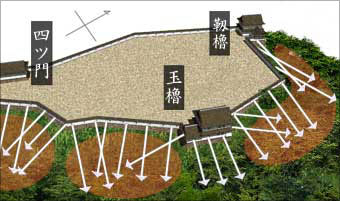 村上城・山頂部三ノ丸付近の火網概念図