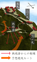 村上城・鉄砲倉跡付近の地形概念図