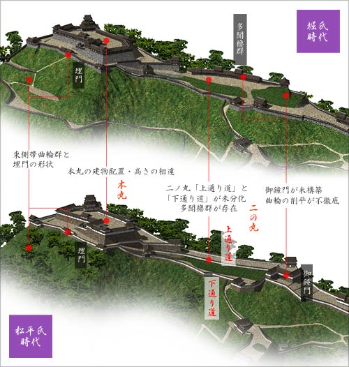 堀氏時代と松平氏時代の村上城の比較図