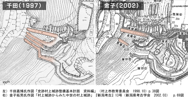 千田1997と金子2002の比較図